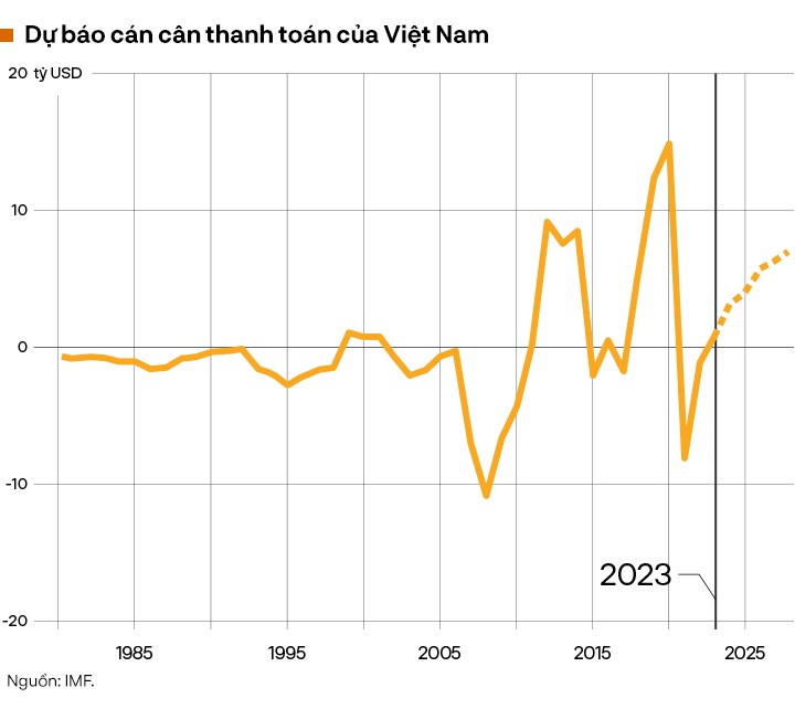 Ba kịch bản cho tỷ giá năm 2024 Ba kịch bản cho tỷ giá năm 2024