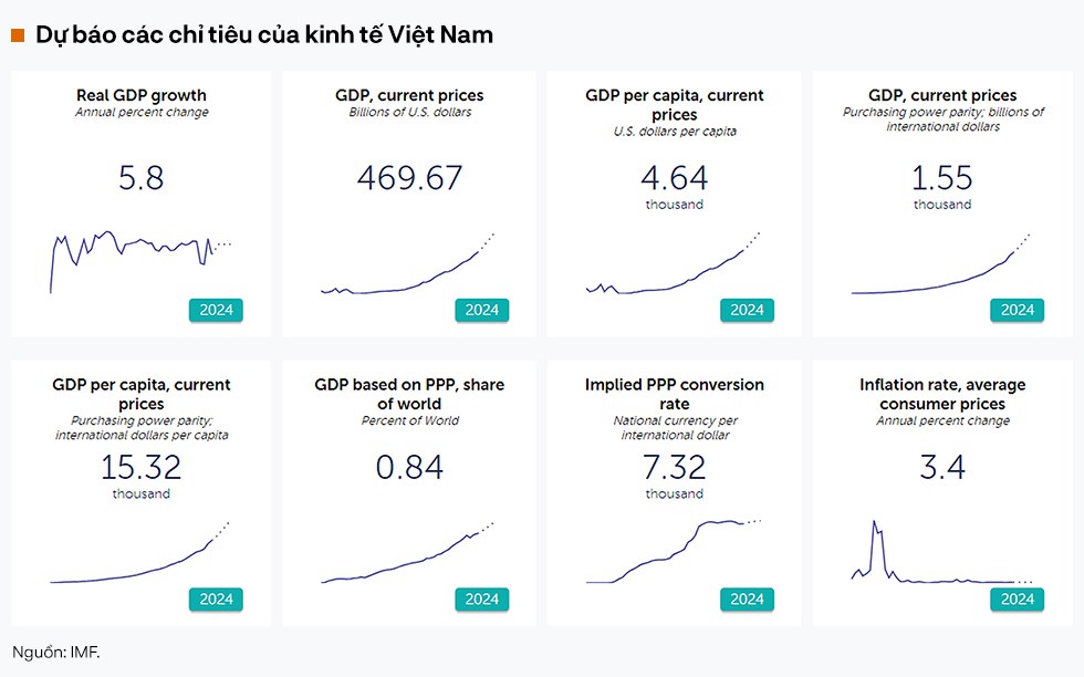 Ba kịch bản cho tỷ giá năm 2024 Ba kịch bản cho tỷ giá năm 2024