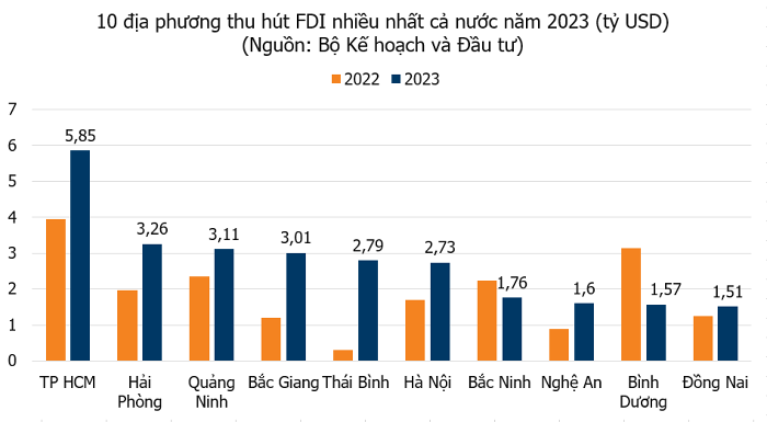Những "làn gió mới" trong bức tranh hút vốn FDI Những "làn gió mới" trong bức tranh hút vốn FDI