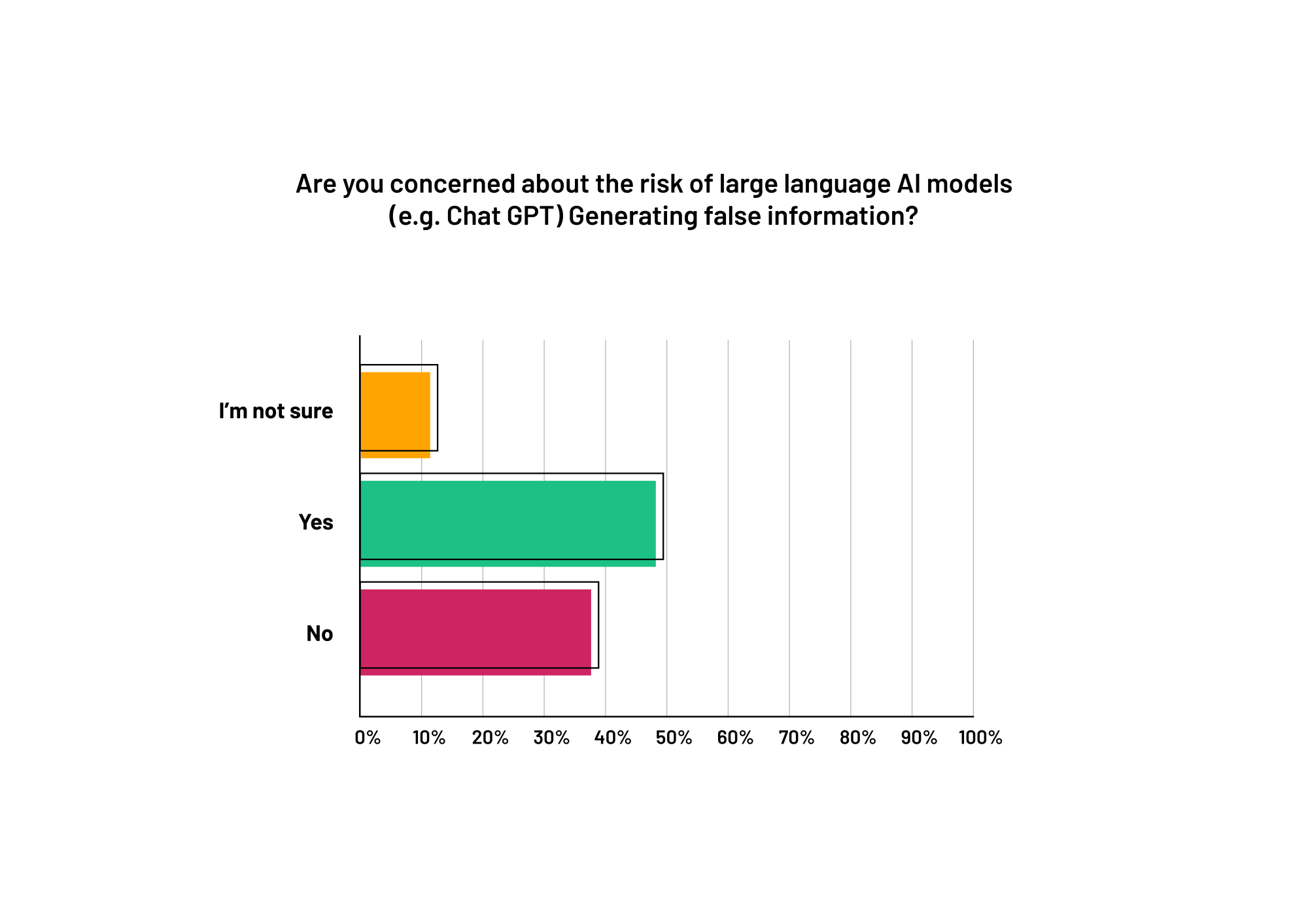 Những công việc AI thực sự sẽ thay thế vào năm 2024