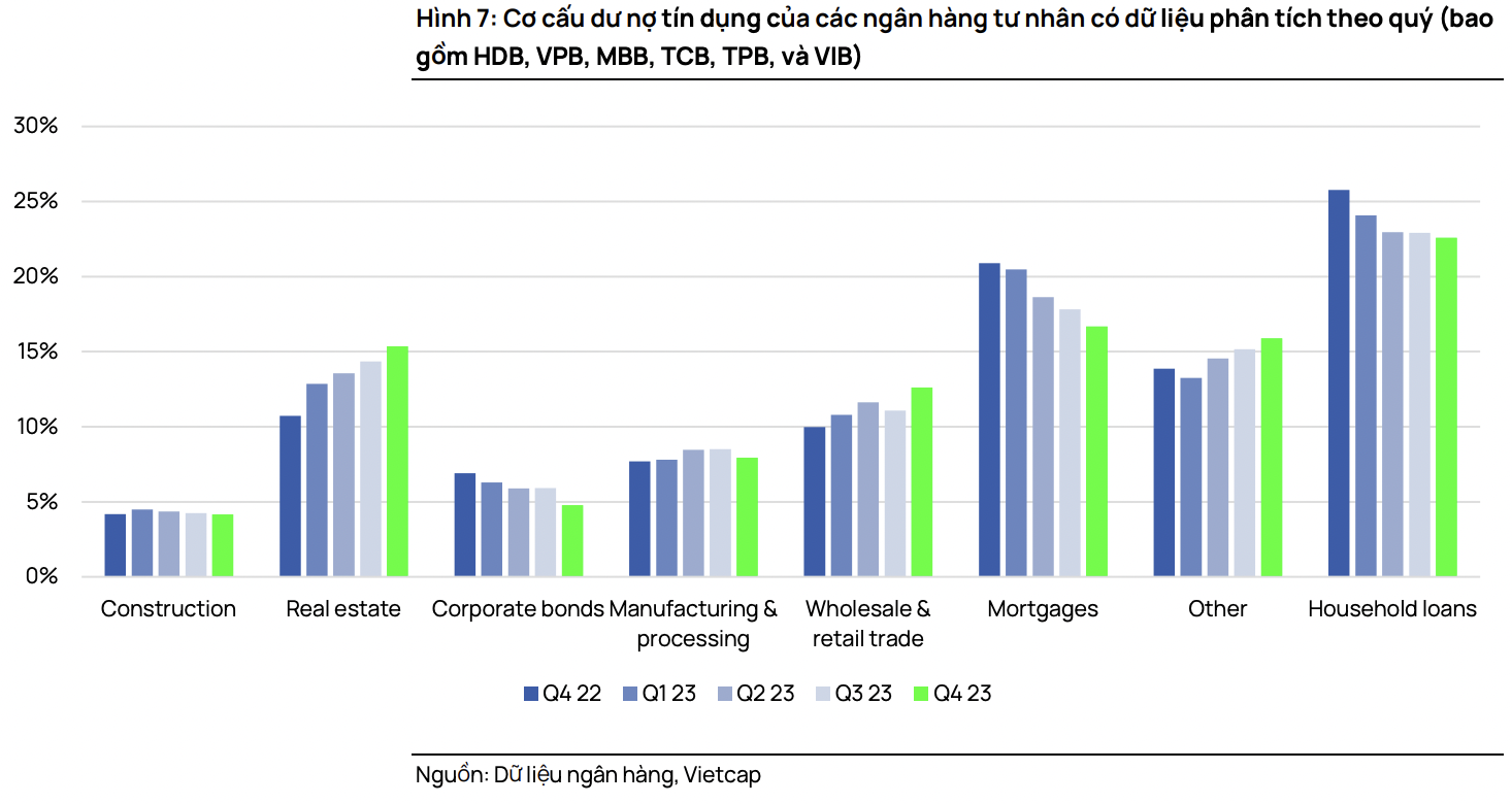 Các ngân hàng sẽ tập trung cho vay doanh nghiệp trong nửa đầu năm 2024?