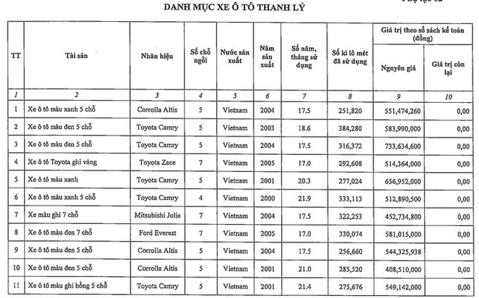 Bộ Công Thương rao bán hàng loạt ôtô