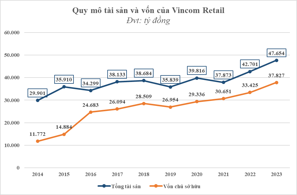 Vincom Retail phát triển ra sao trong hai thập kỷ thuộc Vingroup? Vincom Retail phát triển ra sao trong hai thập kỷ thuộc Vingroup?