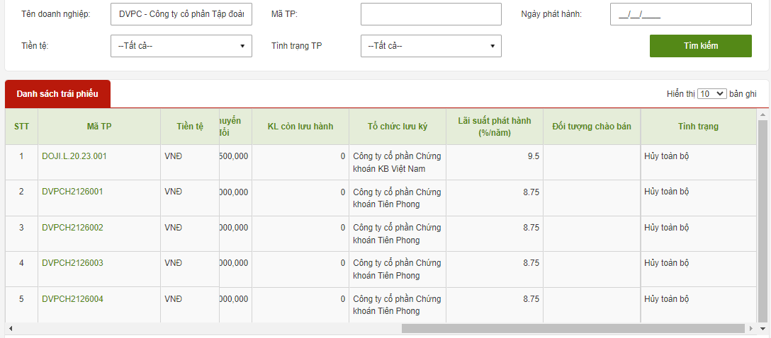 Doji báo lãi năm 2023 giảm 52%, nợ phải trả hơn 15.800 tỷ đồng