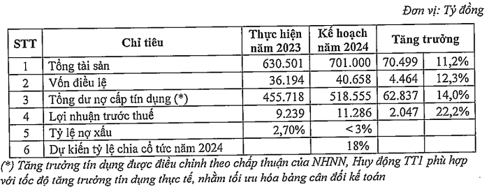 Ông Đỗ Quang Vinh bắt đầu mua vào 100 triệu cổ phiếu đã đăng ký
