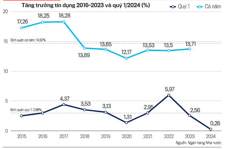 TS Đinh Thế Hiển: Tháng 5, tháng 6 sẽ có dòng tiền trở lại thị trường chứng khoán