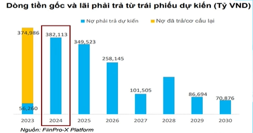 TS Đinh Thế Hiển: Tháng 5, tháng 6 sẽ có dòng tiền trở lại thị trường chứng khoán