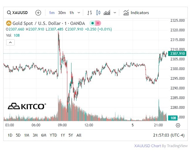 Chuyên gia dự đoán vàng sẽ trượt dốc trong tuần mới