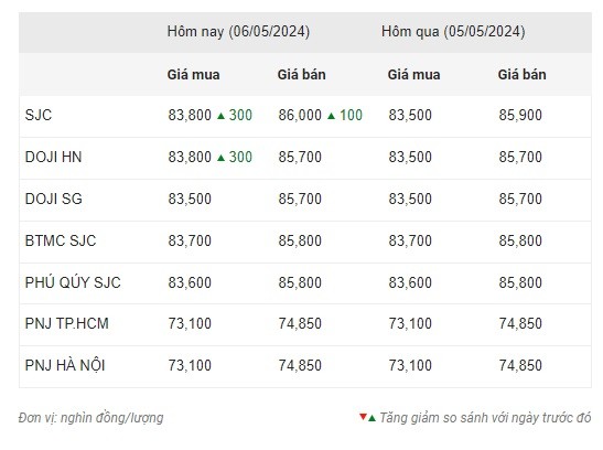 Chuyên gia dự đoán vàng sẽ trượt dốc trong tuần mới