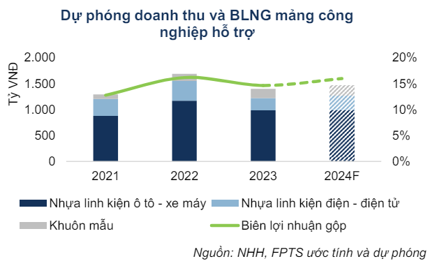 Tiềm năng tăng giá của NHH, TNG và IMP như thế nào? Tiềm năng tăng giá của NHH, TNG và IMP như thế nào?
