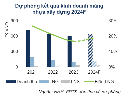 Tiềm năng tăng giá của NHH, TNG và IMP như thế nào? Tiềm năng tăng giá của NHH, TNG và IMP như thế nào?
