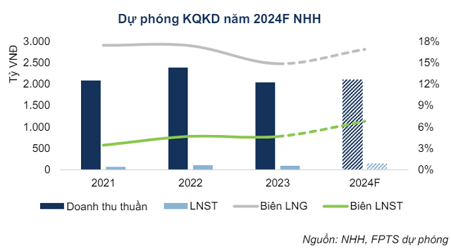 Tiềm năng tăng giá của NHH, TNG và IMP như thế nào? Tiềm năng tăng giá của NHH, TNG và IMP như thế nào?