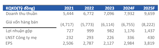 Tiềm năng tăng giá của NHH, TNG và IMP như thế nào? Tiềm năng tăng giá của NHH, TNG và IMP như thế nào?