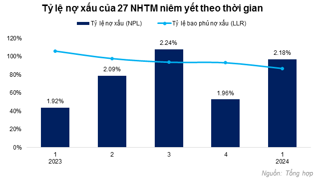 Nợ xấu vẫn diễn biến phức tạp