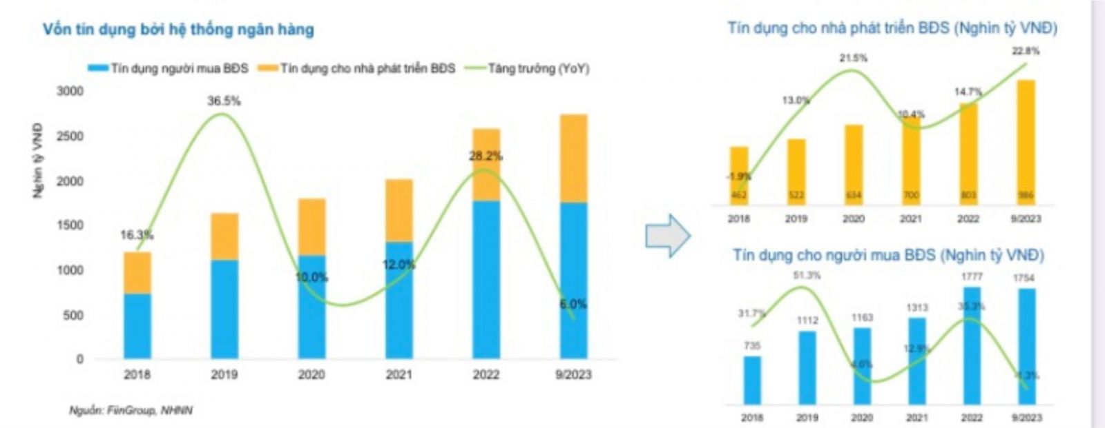 Xếp hạng tín nhiệm doanh nghiệp hoạt động trên thị trường bất động sản Xếp hạng tín nhiệm doanh nghiệp hoạt động trên thị trường bất động sản