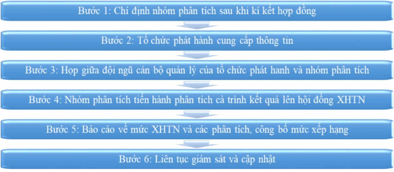 Xếp hạng tín nhiệm doanh nghiệp hoạt động trên thị trường bất động sản Xếp hạng tín nhiệm doanh nghiệp hoạt động trên thị trường bất động sản