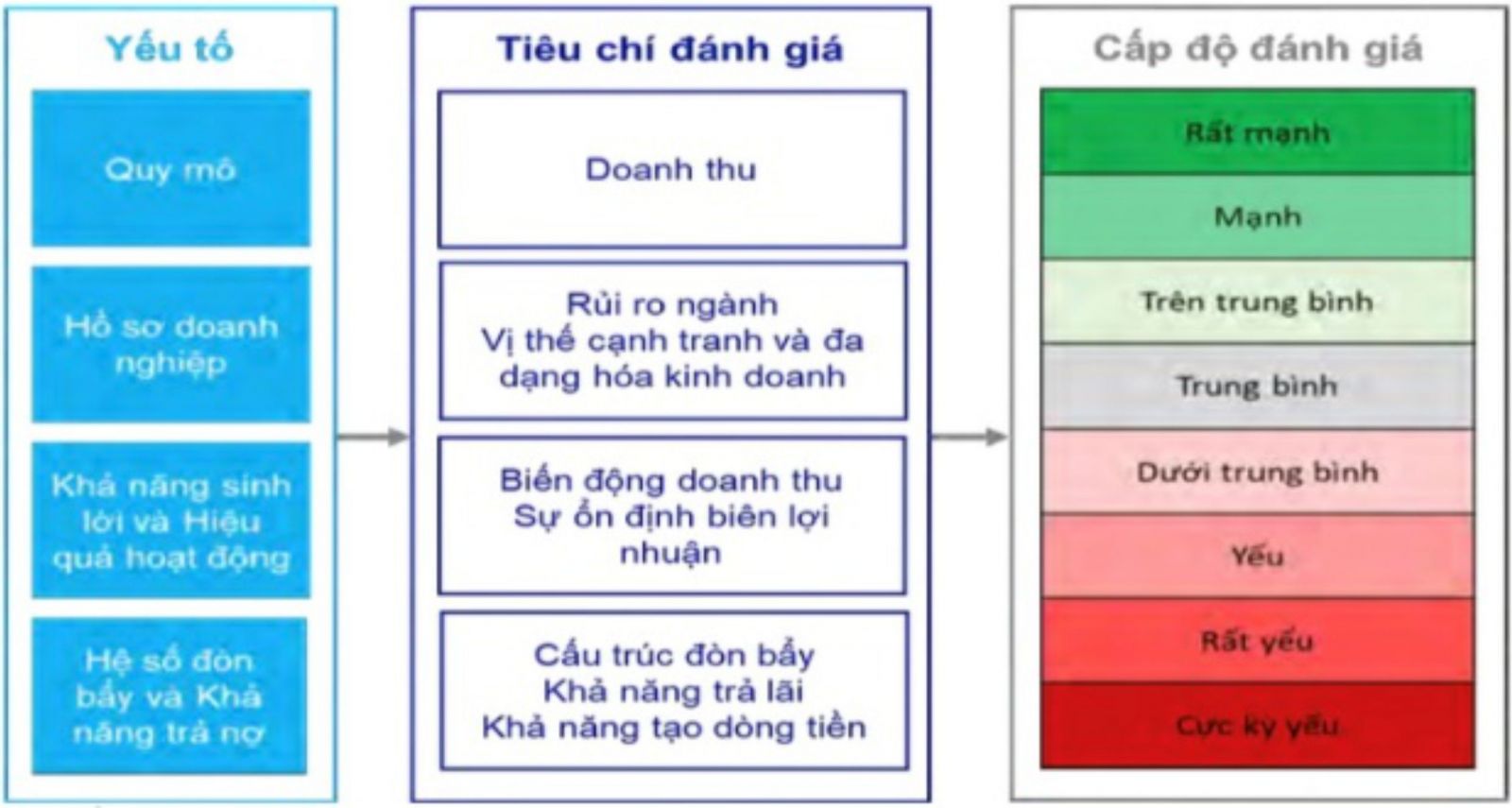 Xếp hạng tín nhiệm doanh nghiệp hoạt động trên thị trường bất động sản Xếp hạng tín nhiệm doanh nghiệp hoạt động trên thị trường bất động sản