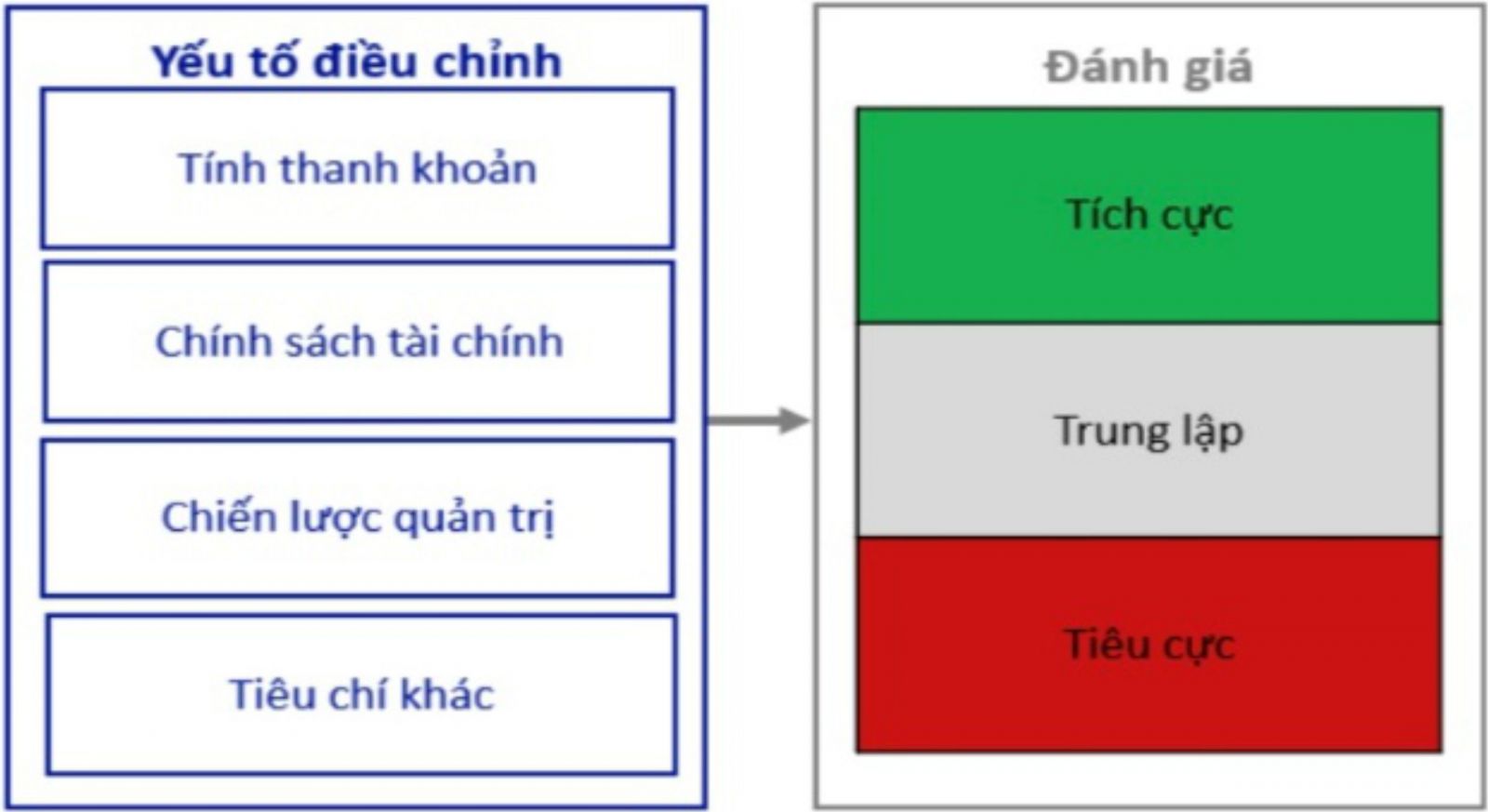 Xếp hạng tín nhiệm doanh nghiệp hoạt động trên thị trường bất động sản Xếp hạng tín nhiệm doanh nghiệp hoạt động trên thị trường bất động sản