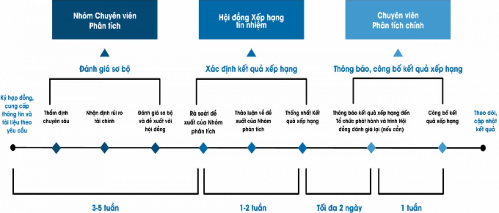 Xếp hạng tín nhiệm doanh nghiệp hoạt động trên thị trường bất động sản Xếp hạng tín nhiệm doanh nghiệp hoạt động trên thị trường bất động sản