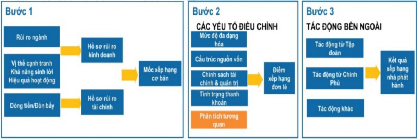 Xếp hạng tín nhiệm doanh nghiệp hoạt động trên thị trường bất động sản Xếp hạng tín nhiệm doanh nghiệp hoạt động trên thị trường bất động sản