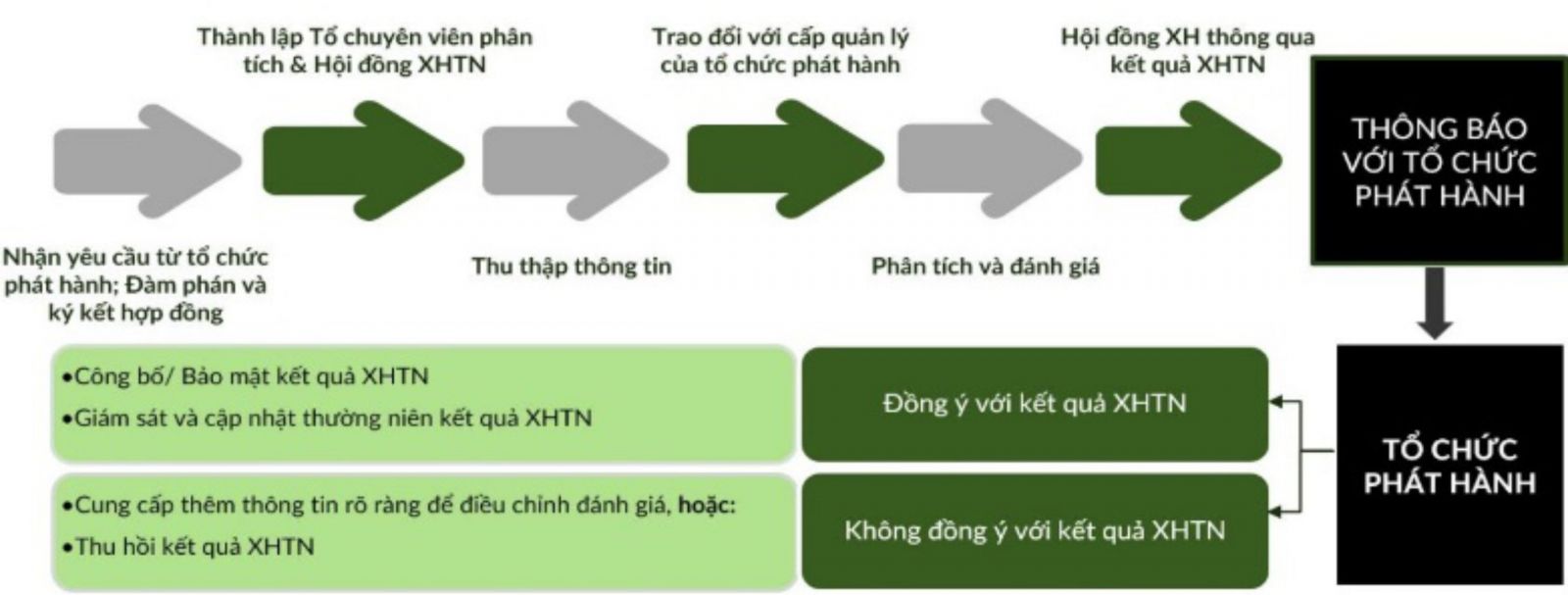 Xếp hạng tín nhiệm doanh nghiệp hoạt động trên thị trường bất động sản Xếp hạng tín nhiệm doanh nghiệp hoạt động trên thị trường bất động sản