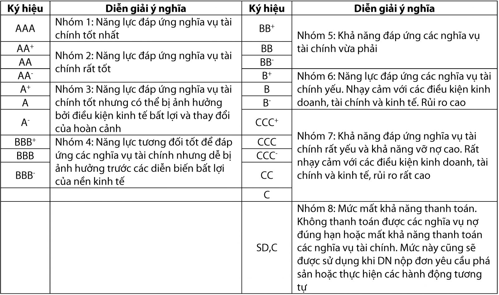 Xếp hạng tín nhiệm doanh nghiệp hoạt động trên thị trường bất động sản Xếp hạng tín nhiệm doanh nghiệp hoạt động trên thị trường bất động sản