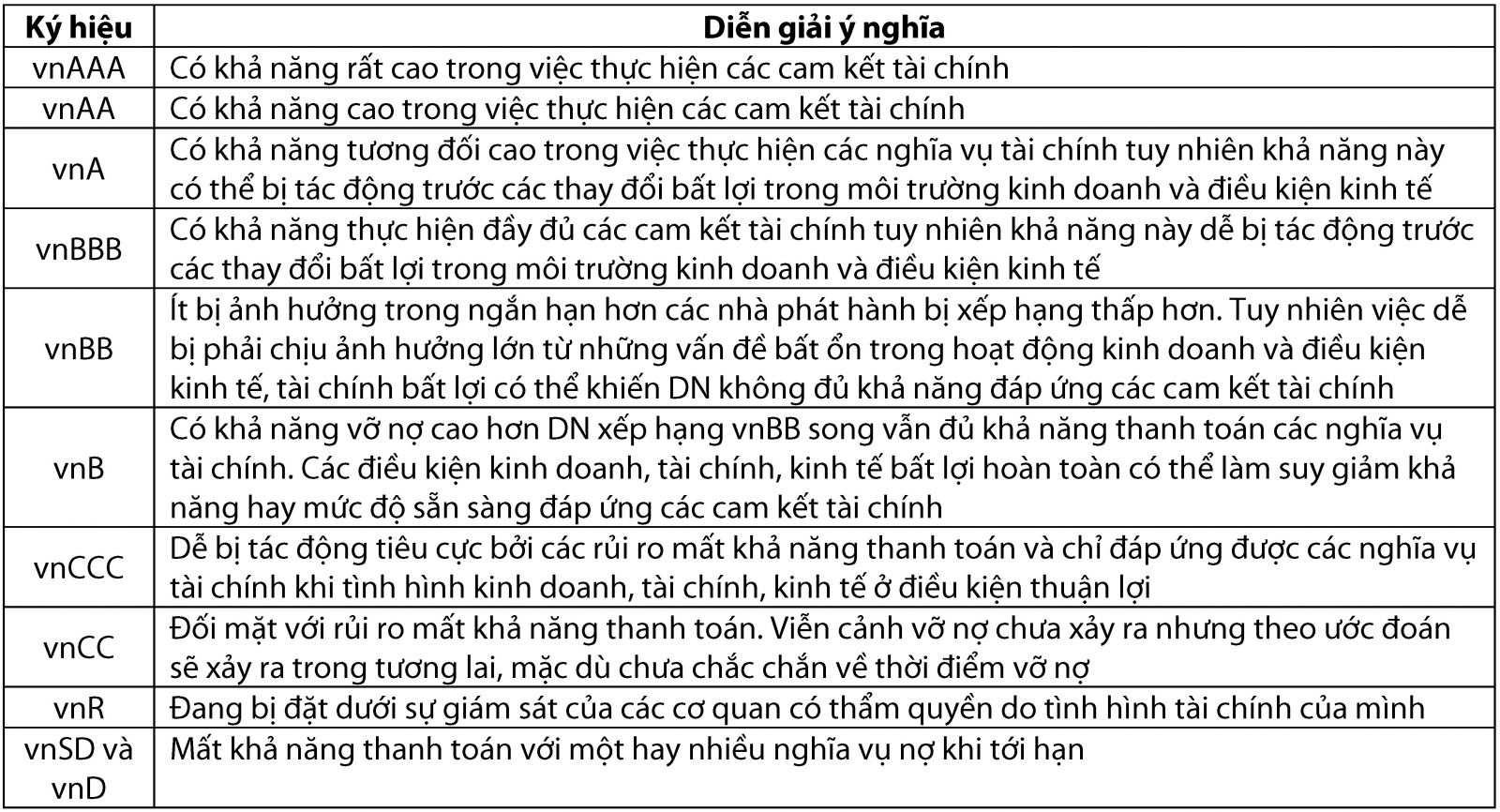 Xếp hạng tín nhiệm doanh nghiệp hoạt động trên thị trường bất động sản Xếp hạng tín nhiệm doanh nghiệp hoạt động trên thị trường bất động sản