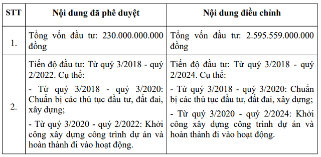 Chủ khu nghỉ dưỡng Greenhill Village Quy Nhơn gần 2.6 ngàn tỷ bị ngân hàng siết nợ