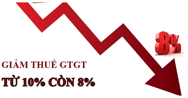 Đề xuất tiếp tục giảm thuế giá trị gia tăng 2% đến 31/12/2024