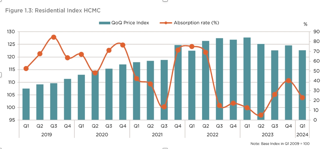 Giá nhà ở Hà Nội ngược chiều TP.HCM Giá nhà ở Hà Nội ngược chiều TP.HCM