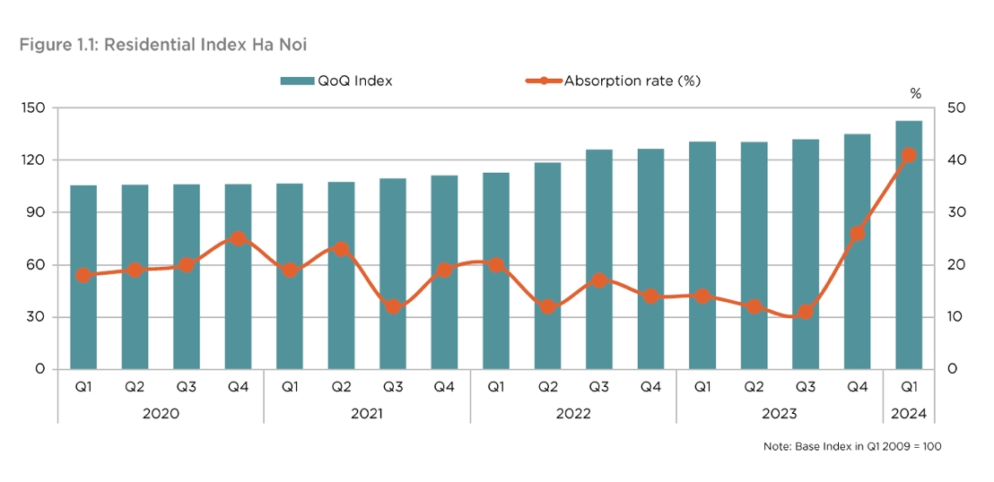 Giá nhà ở Hà Nội ngược chiều TP.HCM Giá nhà ở Hà Nội ngược chiều TP.HCM
