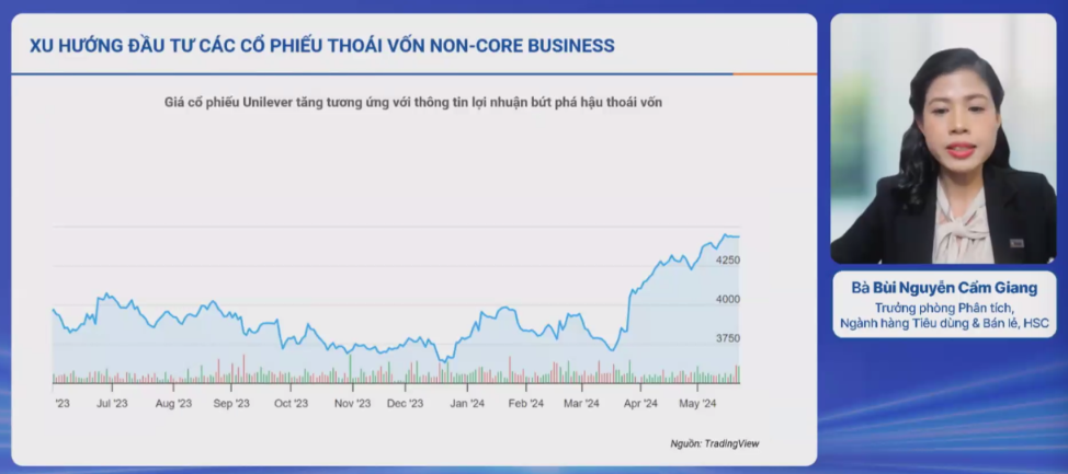 Nhiều xu hướng mới trong lĩnh vực tiêu dùng bán lẻ