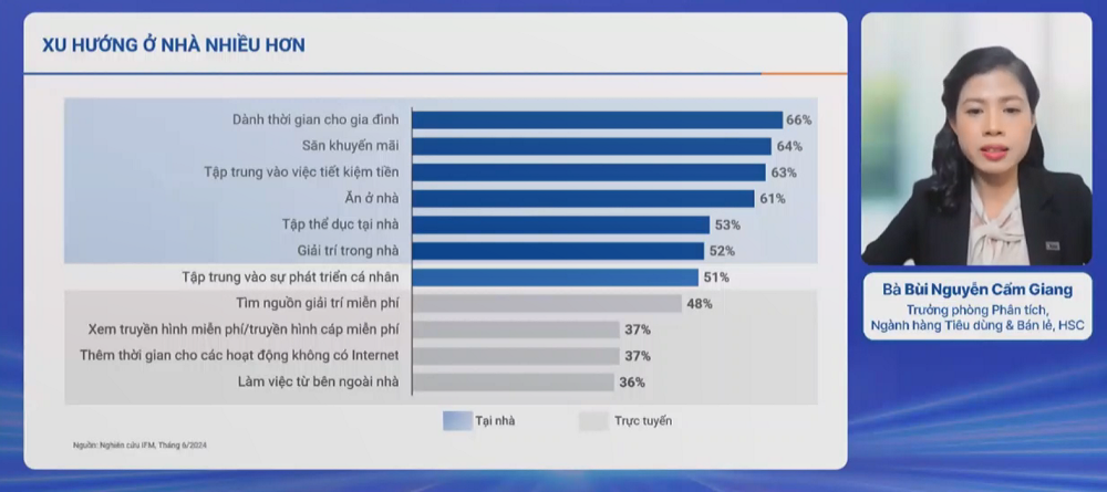 Nhiều xu hướng mới trong lĩnh vực tiêu dùng bán lẻ