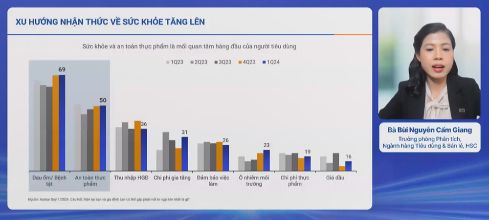 Nhiều xu hướng mới trong lĩnh vực tiêu dùng bán lẻ