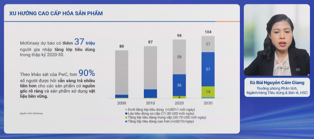 Nhiều xu hướng mới trong lĩnh vực tiêu dùng bán lẻ