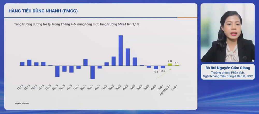 Nhiều xu hướng mới trong lĩnh vực tiêu dùng bán lẻ