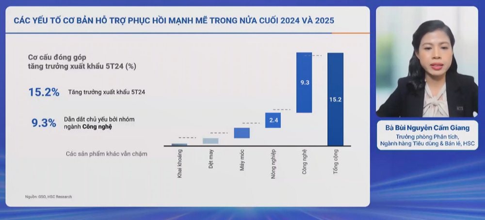 Nhiều xu hướng mới trong lĩnh vực tiêu dùng bán lẻ
