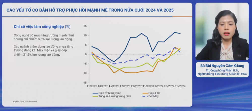 Nhiều xu hướng mới trong lĩnh vực tiêu dùng bán lẻ