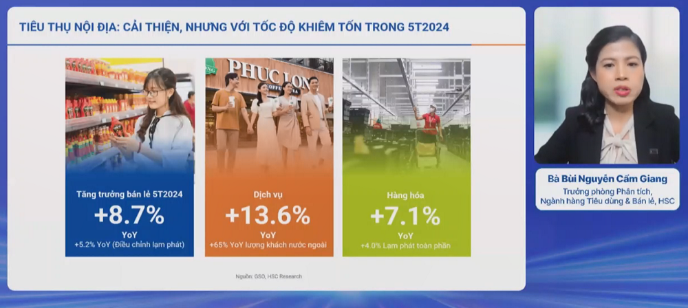 Nhiều xu hướng mới trong lĩnh vực tiêu dùng bán lẻ