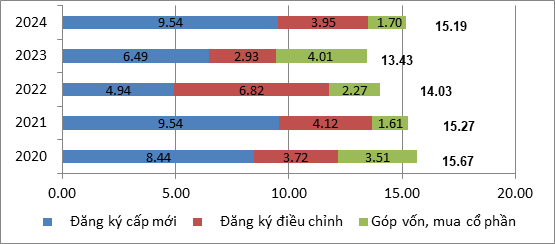 Gần 2 tỷ đô vốn FDI đăng ký vào bất động sản trong nửa đầu năm 2024 Gần 2 tỷ đô vốn FDI đăng ký vào bất động sản trong nửa đầu năm 2024