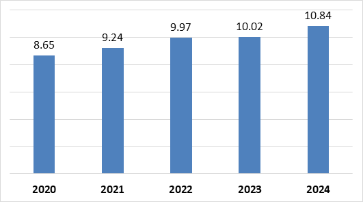 Gần 2 tỷ đô vốn FDI đăng ký vào bất động sản trong nửa đầu năm 2024 Gần 2 tỷ đô vốn FDI đăng ký vào bất động sản trong nửa đầu năm 2024