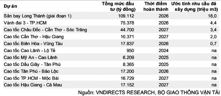 Ngành nào hưởng lợi từ đầu tư công? Ngành nào hưởng lợi từ đầu tư công? ảnh 1