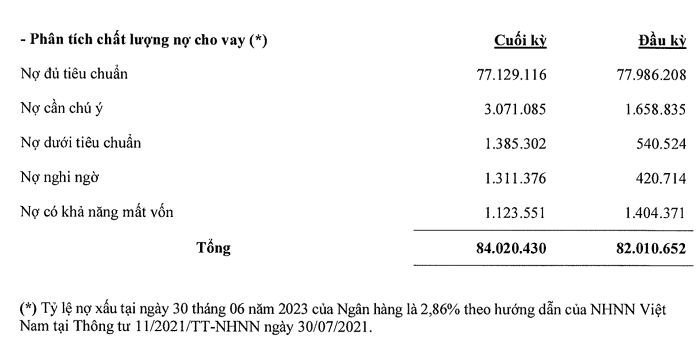 Nợ xấu ngân hàng tăng liệu có phản ánh đúng tình hình thực tế? Nợ xấu ngân hàng tăng liệu có phản ánh đúng tình hình thực tế?