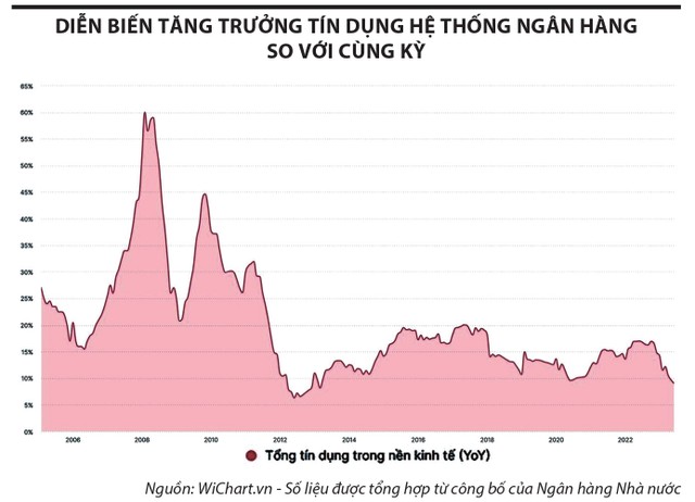Nợ xấu có thể đạt đỉnh vào nửa đầu 2024 ảnh 2