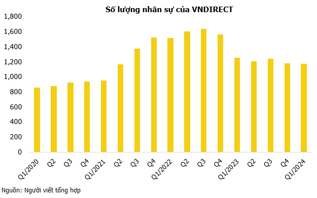 Thị phần VNDIRECT thay đổi ra sao sau sự cố hacker tấn công? Thị phần VNDIRECT thay đổi ra sao sau sự cố hacker tấn công?
