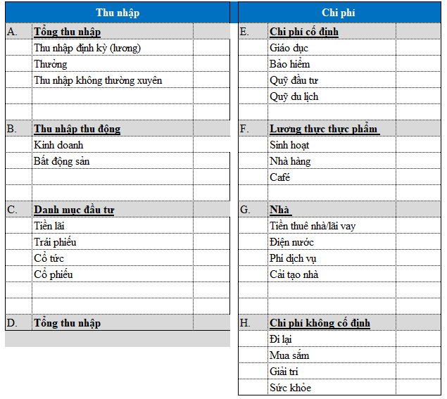 Xây dựng danh mục đầu tư dài hạn trong tài chính cá nhân Xây dựng danh mục đầu tư dài hạn trong tài chính cá nhân
