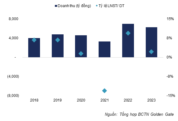 Tác động của tiêu dùng yếu từ góc nhìn hiệu quả kinh doanh của doanh nghiệp Tác động của tiêu dùng yếu từ góc nhìn hiệu quả kinh doanh của doanh nghiệp