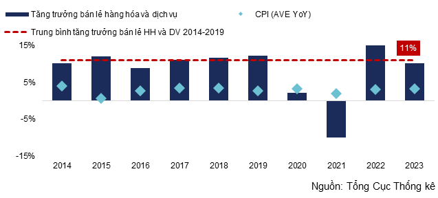 Tác động của tiêu dùng yếu từ góc nhìn hiệu quả kinh doanh của doanh nghiệp Tác động của tiêu dùng yếu từ góc nhìn hiệu quả kinh doanh của doanh nghiệp