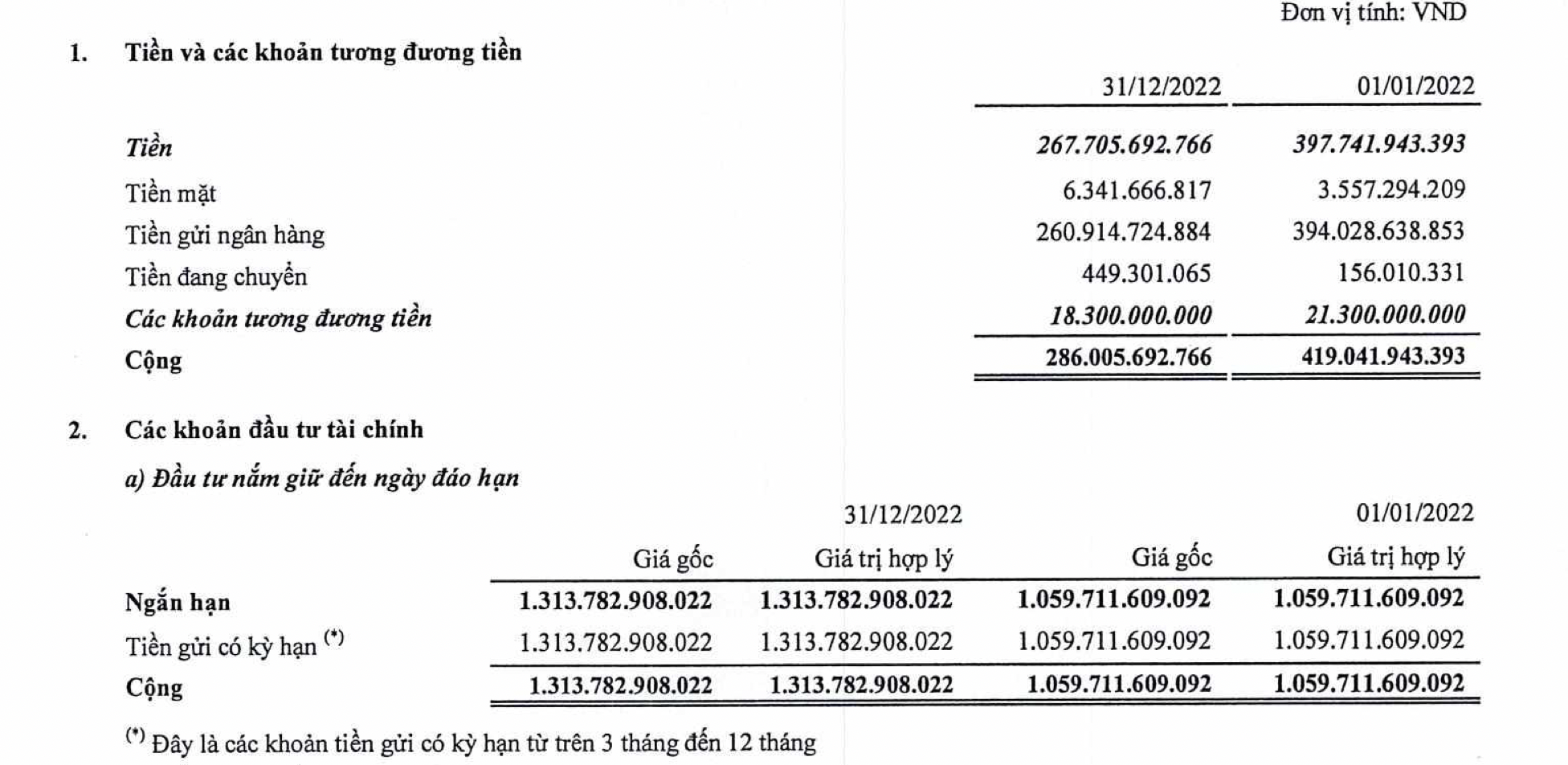 Trước khi tăng giá nước sạch, Công ty nước sạch Hà Nội mỗi ngày bỏ túi gần 500 triệu, có hàng nghìn tỷ gửi ngân hàng  -0