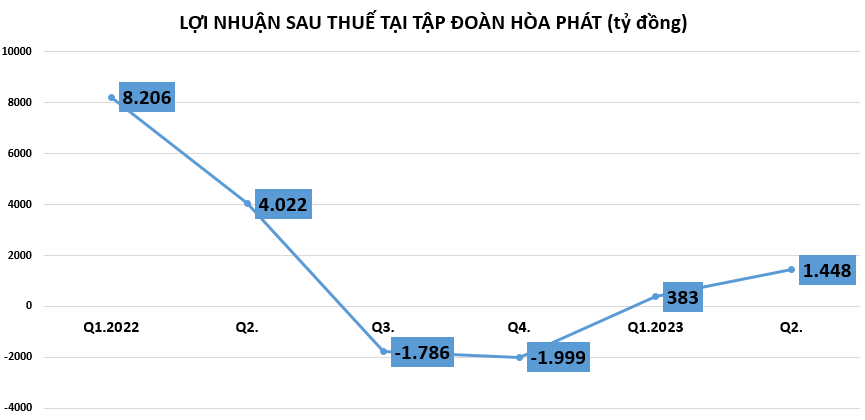 Cầm cự qua “cơn bĩ cực”, sức khỏe các đại gia chăn nuôi heo hiện ra sao? Cầm cự qua “cơn bĩ cực”, sức khỏe các đại gia chăn nuôi heo hiện ra sao?
